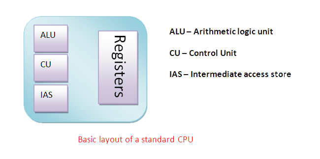 cpu