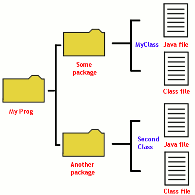 class file
